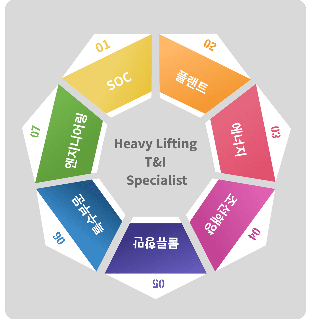 Total Lifting Solution Provider - 사업영역 다이어그램